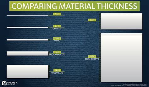 Material Tips: Mils vs. Millimeters Explained - Graphics Output