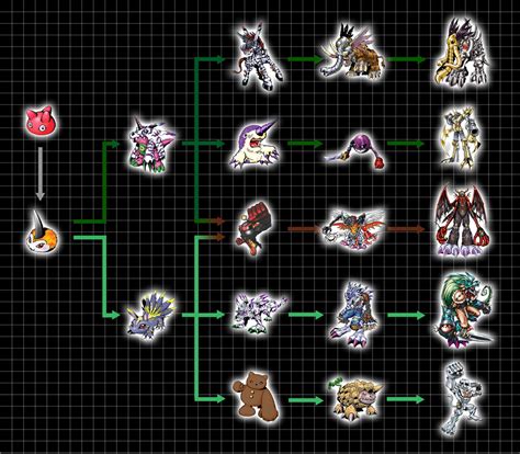 Extra Digivolution Chart - Tsunomon by Chameleon-Veil on DeviantArt