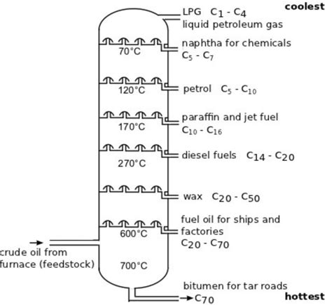 Petroleum Hydrocarbons - AWE International