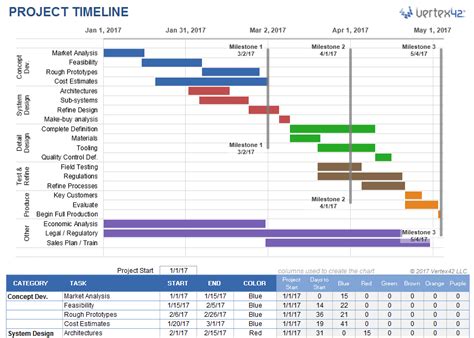 Project timeline templates: 6 simple and adaptable examples - Timely