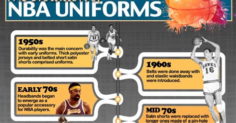 NWK to MIA: INFOGRAPHIC: The Evolution Of NBA Uniforms