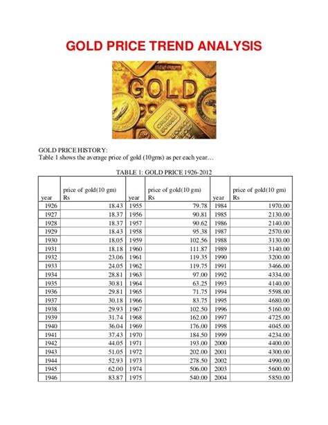 GOLD PRICE TREND ANALYSIS