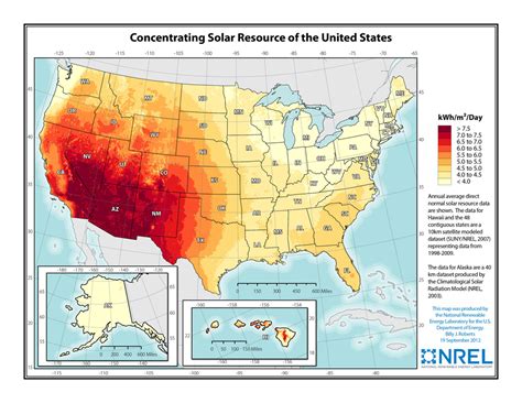 Solar Power | ND Studies Energy Level 1