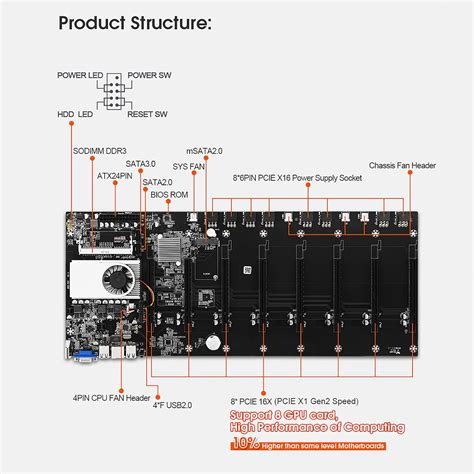 Buy NVORJO GPU Mining Rig Complete Ethereum Mining Rig Frame 8 Port GPU ...