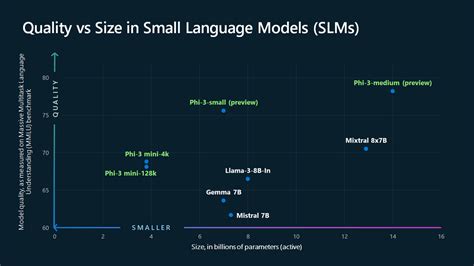 Microsoft Unveils Phi-3-Mini | Adtech Today