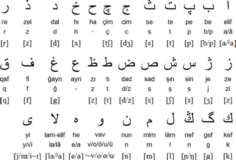 Crimean Tatar language, alphabet and pronunciation | Alphabet, Turkic languages, Language