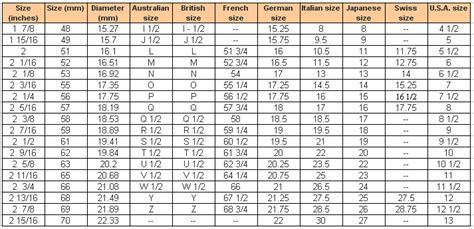 Ring Size chart - How to find the right ring size