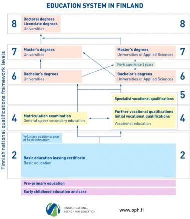 Why Finland Education System is the Best in World? | Leverage Edu