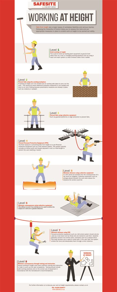 Hierarchy of Control infographic