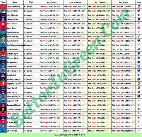 🏀 NBA Cheat Sheets (1.24) 🏀 : r/fanduel