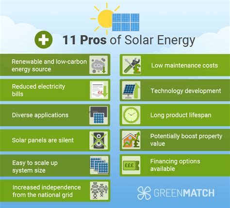 Advantages & Disadvantages of Solar Energy (November 2024) | GreenMatch