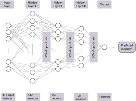 Neural network architecture diagram. | Download Scientific Diagram