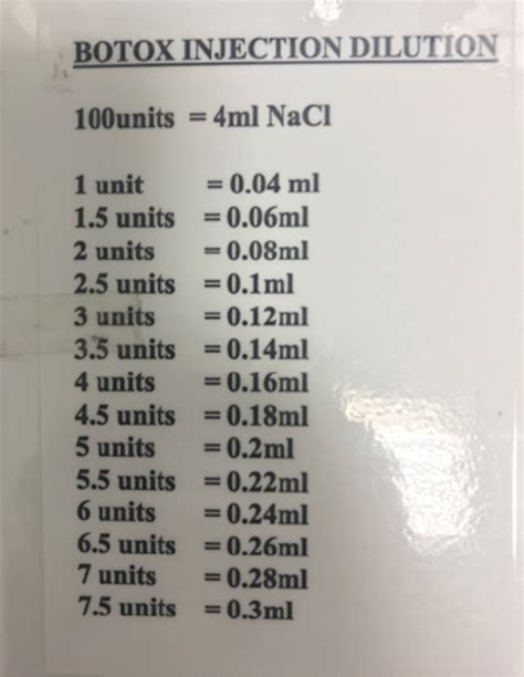 Botulinum toxin injection in spasmodic dysphonia | ENT & Audiology News