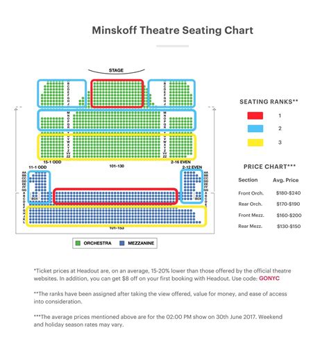 Minskoff Theatre Seating Chart | The Lion King Guide