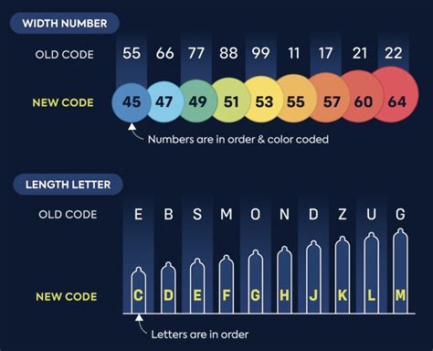 MyOne’s updated condom size codes finally make sense – The Big Dick Guide