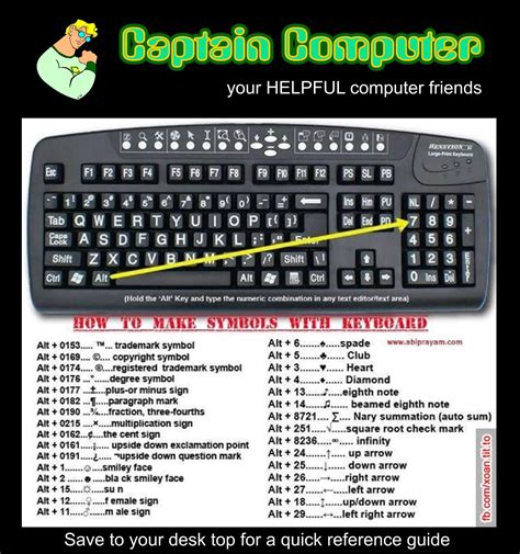 A handy reference guide to strange typing characters.