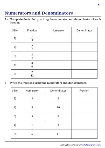 Numerator And Denominator Worksheet