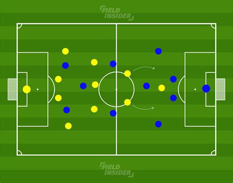 The 4-3-2-1 Formation: Complete Football (Soccer) Guide | Field Insider