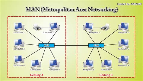 Jaringan Komputer Klasifikasi Jaringan Komputer Pan Lan Man Wan | Porn ...