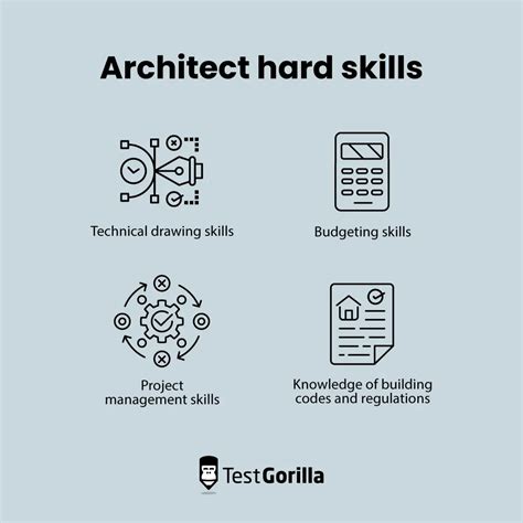 How to hire an architect - TestGorilla