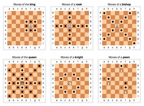 GitHub - musayuksel/Chess-move-validator