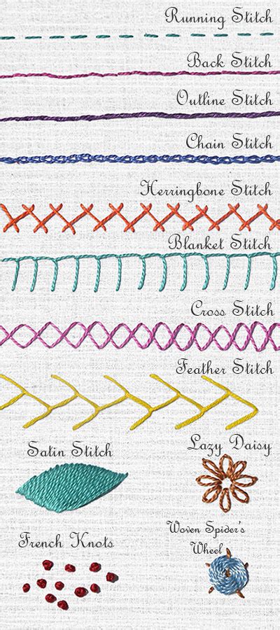 Hand Embroidery Stitches- The Reverse Side - Sarah's Hand Embroidery Tutorials