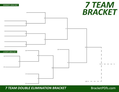 7 Team Bracket Double Elimination - Printable Bracket in 14 different ...