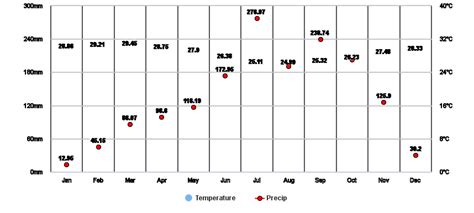 Buea, South-West, CM Climate Zone, Monthly Averages, Historical Weather Data