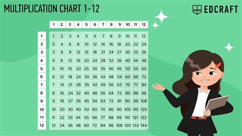 Printable Multiplication Chart 0 12