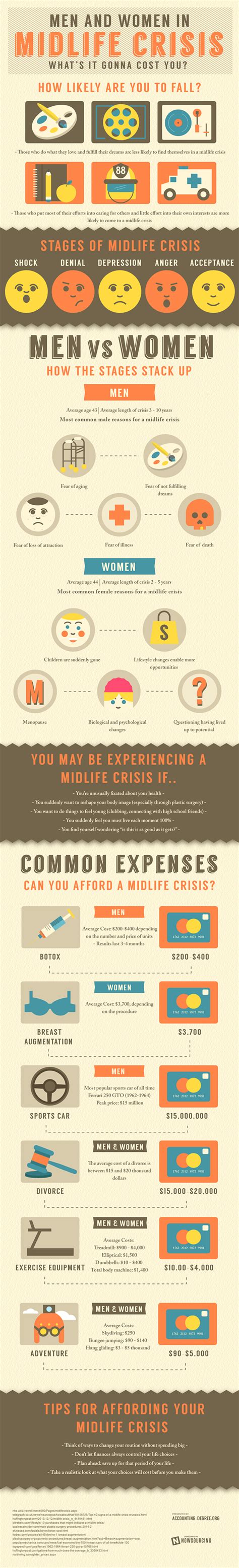 Midlife Crisis Infographic • Jennifer Chronicles