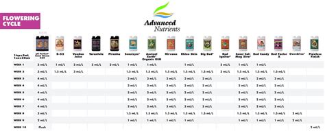 Advanced Nutrients Soil Nutrients - Hyjo