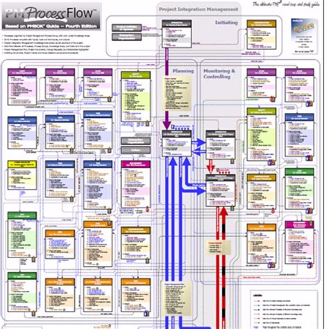 Pmp Poster