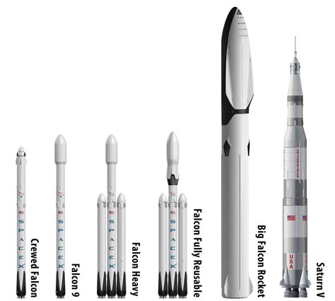 Greg Smye-Rumsby on Twitter: "Just to put things in perspective, here ...