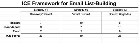 How to Build an Email List: A Proven System for Getting 1,000 ...