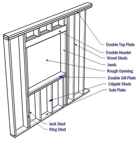 How to Add a Window Opening To Your House: Installation Guide