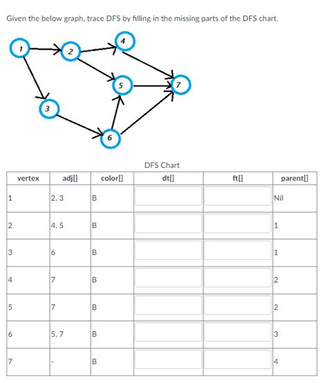 Solved Given the below graph, trace DFS by filling in the | Chegg.com