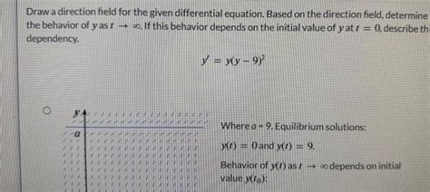 Solved Draw a direction field for the given differential | Chegg.com