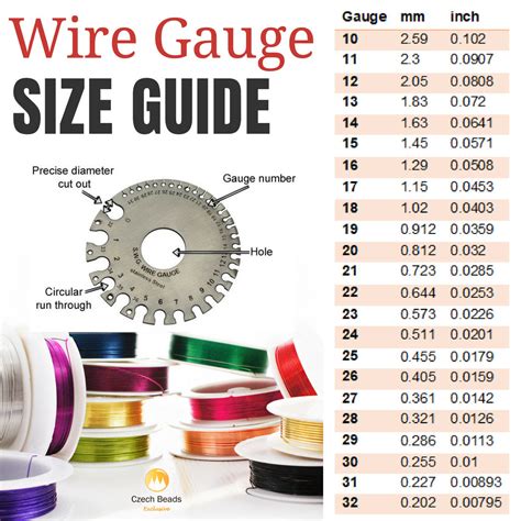 Speaker Wire Gauge Thickness Chart
