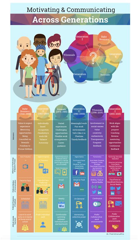 Generational Generation Chart