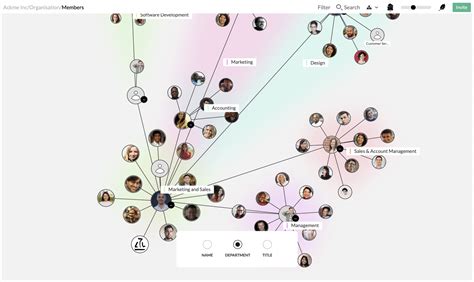 Interactive organisational chart software