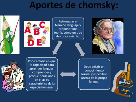 Descubre la Teoría de Noam Chomsky: El Lenguaje como Instinto ★ Teoría ...