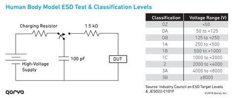 Get Grounded: What You Need to Know About ESD and RF Devices (Part 1 of 3) - Qorvo