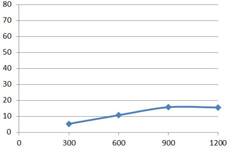 Scatter chart excel multiple series - bazaraceto