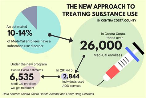 Contra Costa health-care experts tout county’s new substance-abuse ...