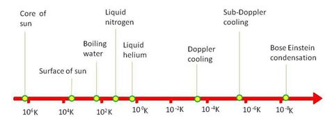 1: Absolute temperature scale. | Download Scientific Diagram