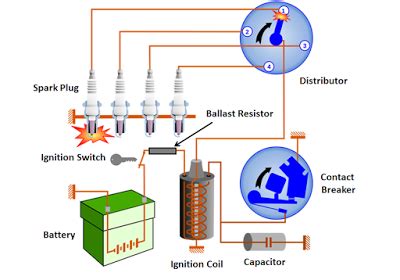 What is a Spark Plug? - Complete Guide - Mechanical Booster