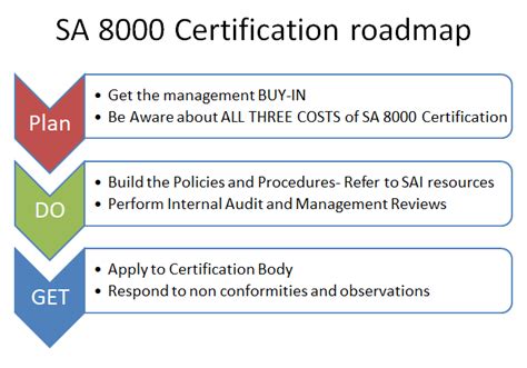 how to get SA8000 certificate - Eurocert Asia