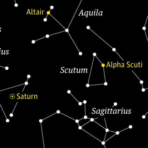 Scutum Constellation Stars