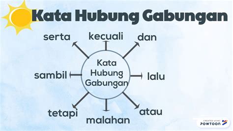 Kata Hubung Temporal Brain - Riset