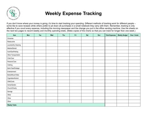 Weekly Budget Template Spreadsheet for Personal Financial Planning